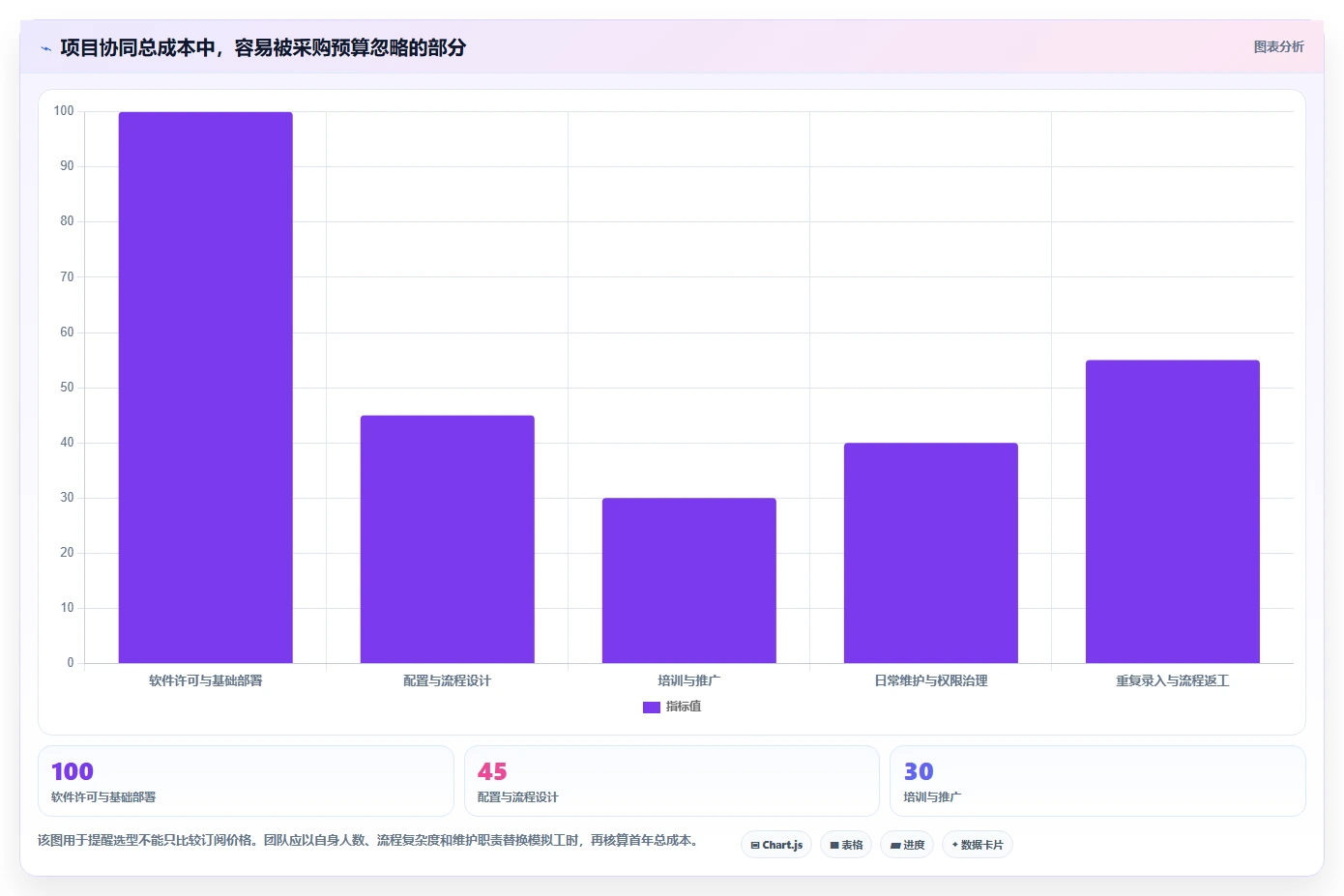 2026年效率之选:6款顶级进度协同软件深度对比