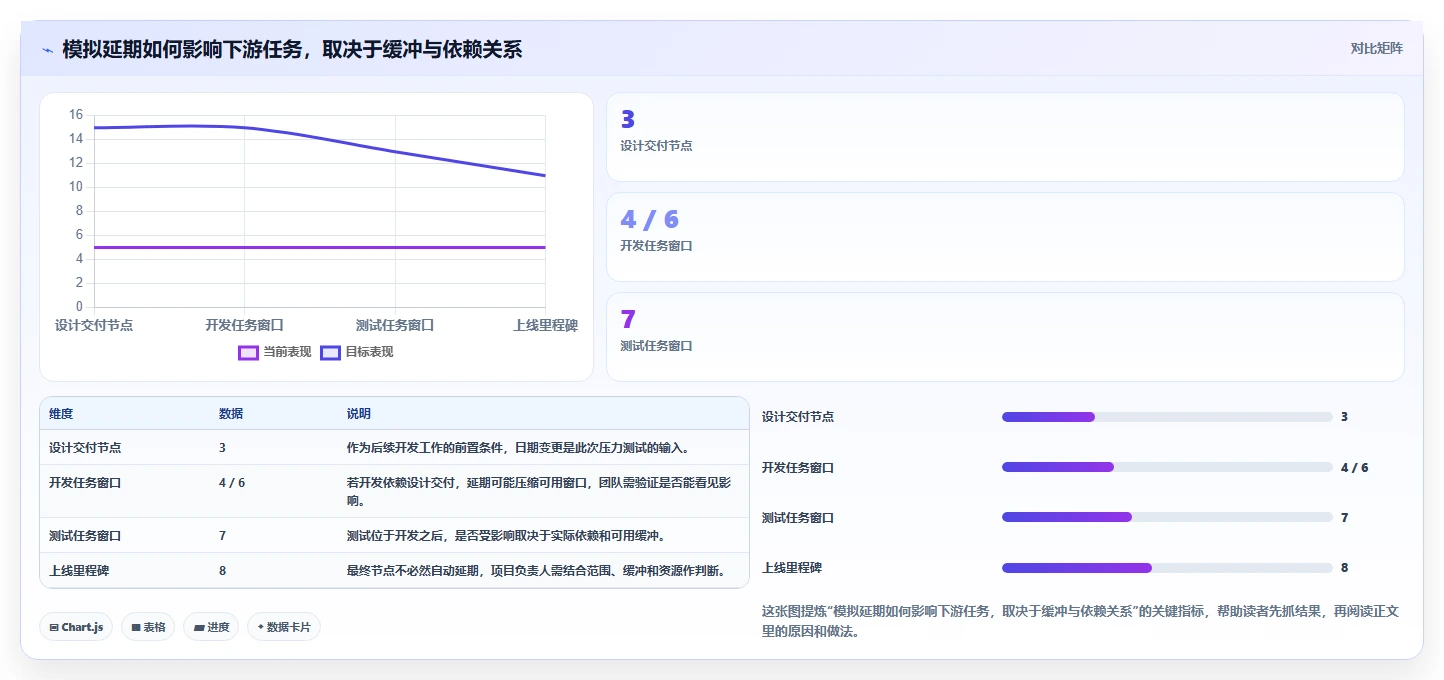 选择困难症?2026年带甘特图的项目管理工具选型指南
