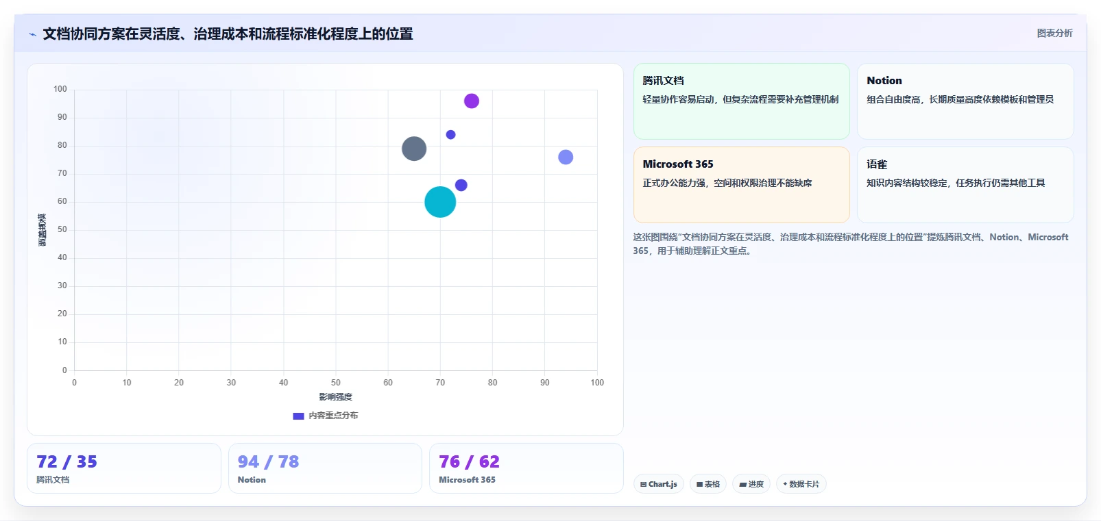 远程办公新趋势:2026年最值得投资的8大最近比较火的文档协同软件