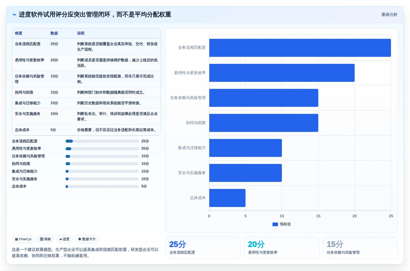 从入门到精通:2026年维达进度软件选型完全攻略
