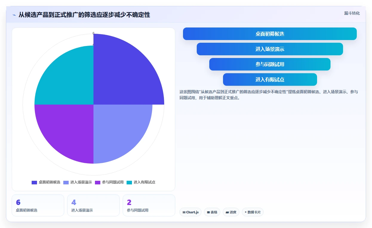 2026年效率之选：6款顶级任务协同软件深度对比