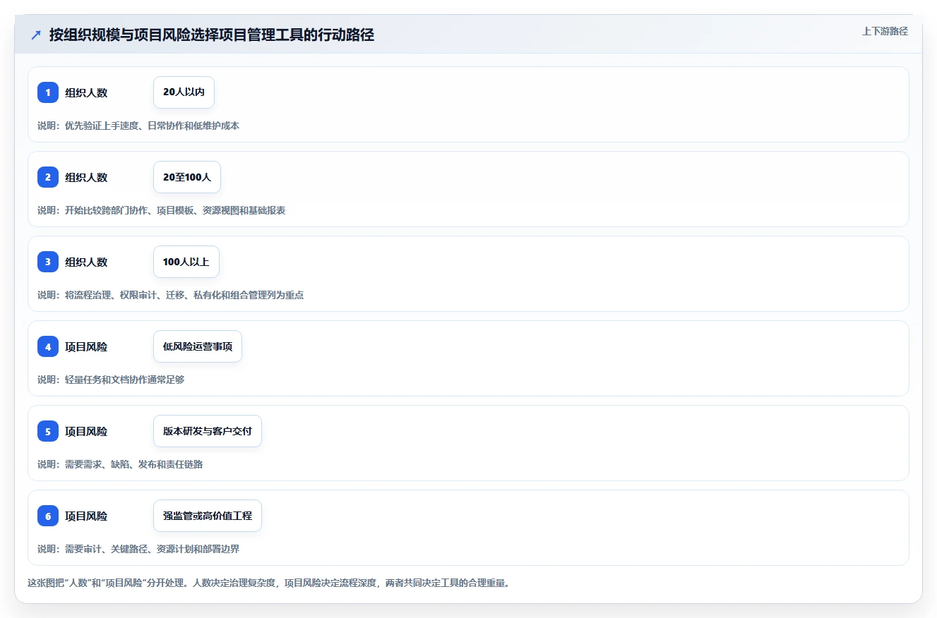选对工具事半功倍：2026年蓝云项目管理软件选型指南TOP5