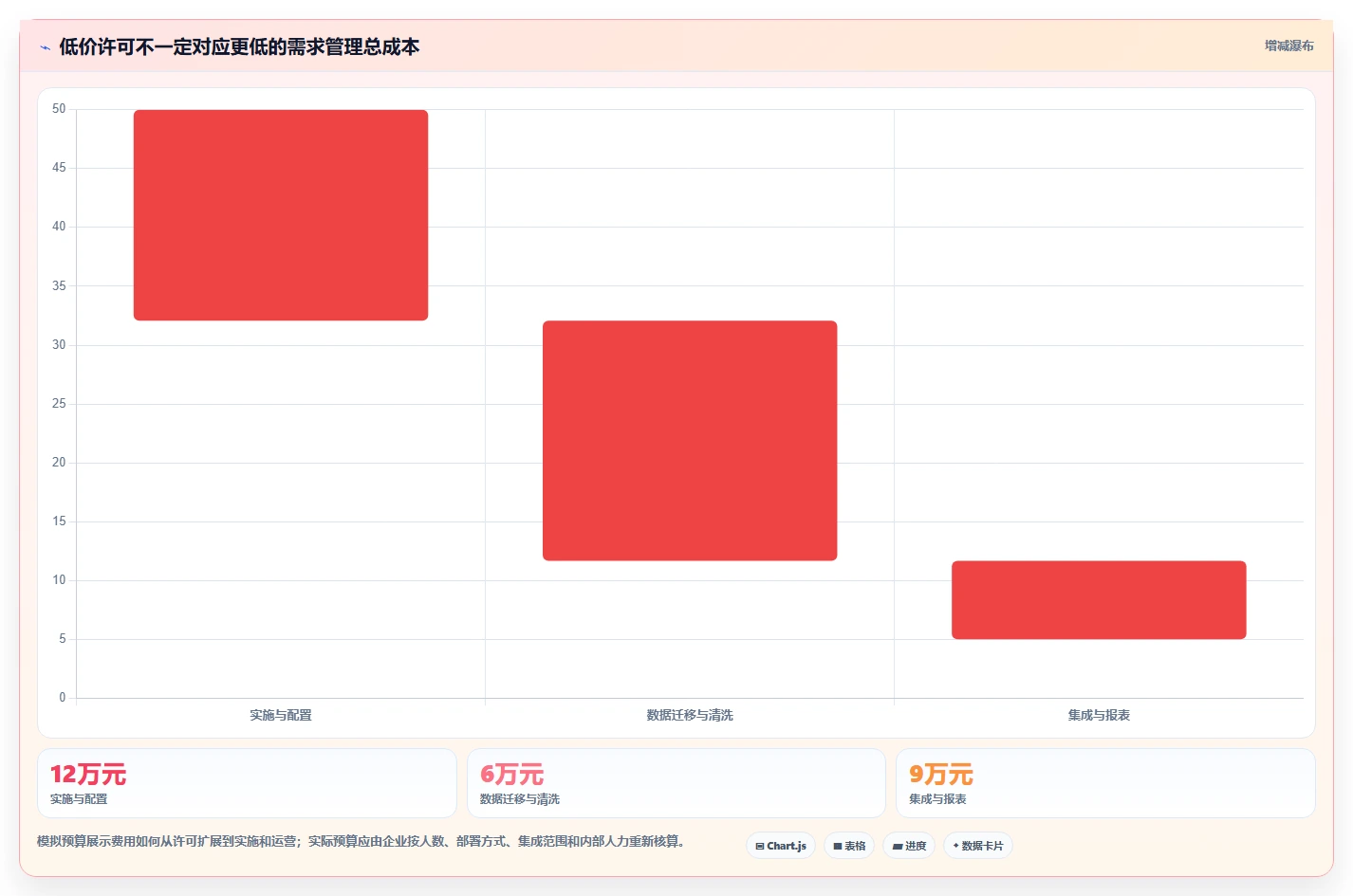 如何选择适合你的需求管理工具？2026年6大热门工具对比