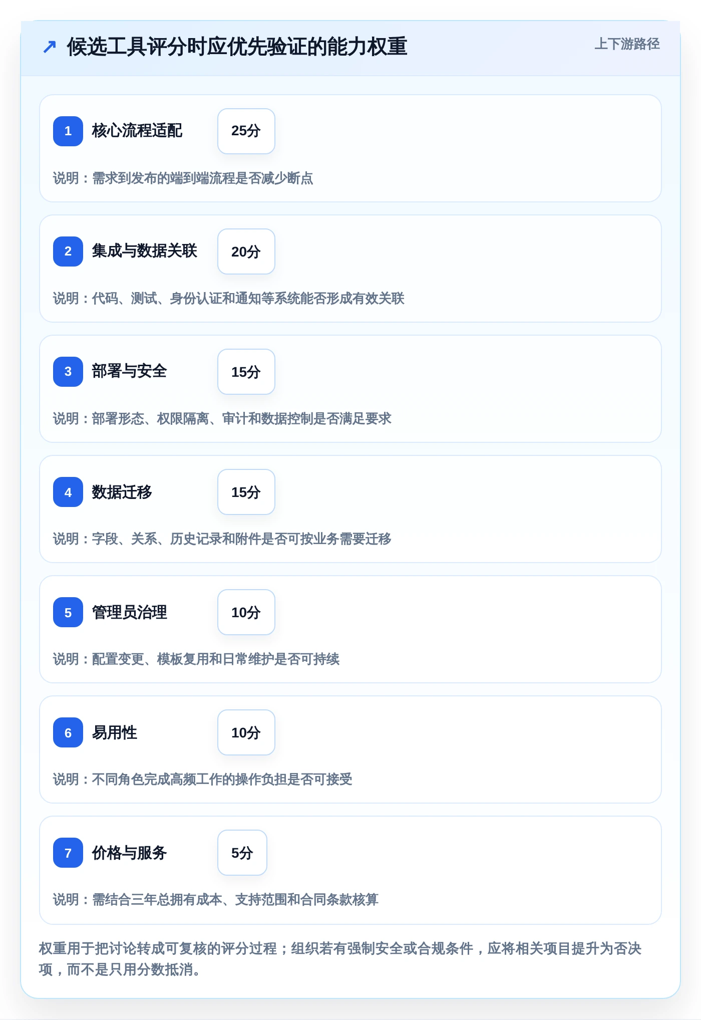 选对工具事半功倍：2026年研发管理软件系统有哪些top5推荐