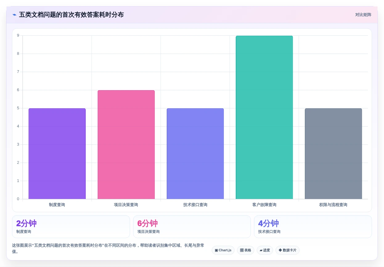 从新手到专家:2026年泰坦文档管理软件选购指南TOP5