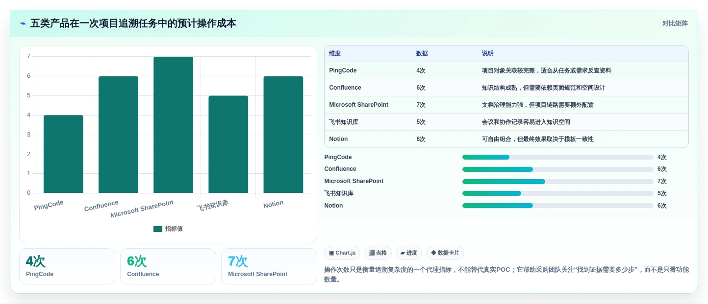 项目经理必看:2026年最值得投资的5大项目资料管理软件