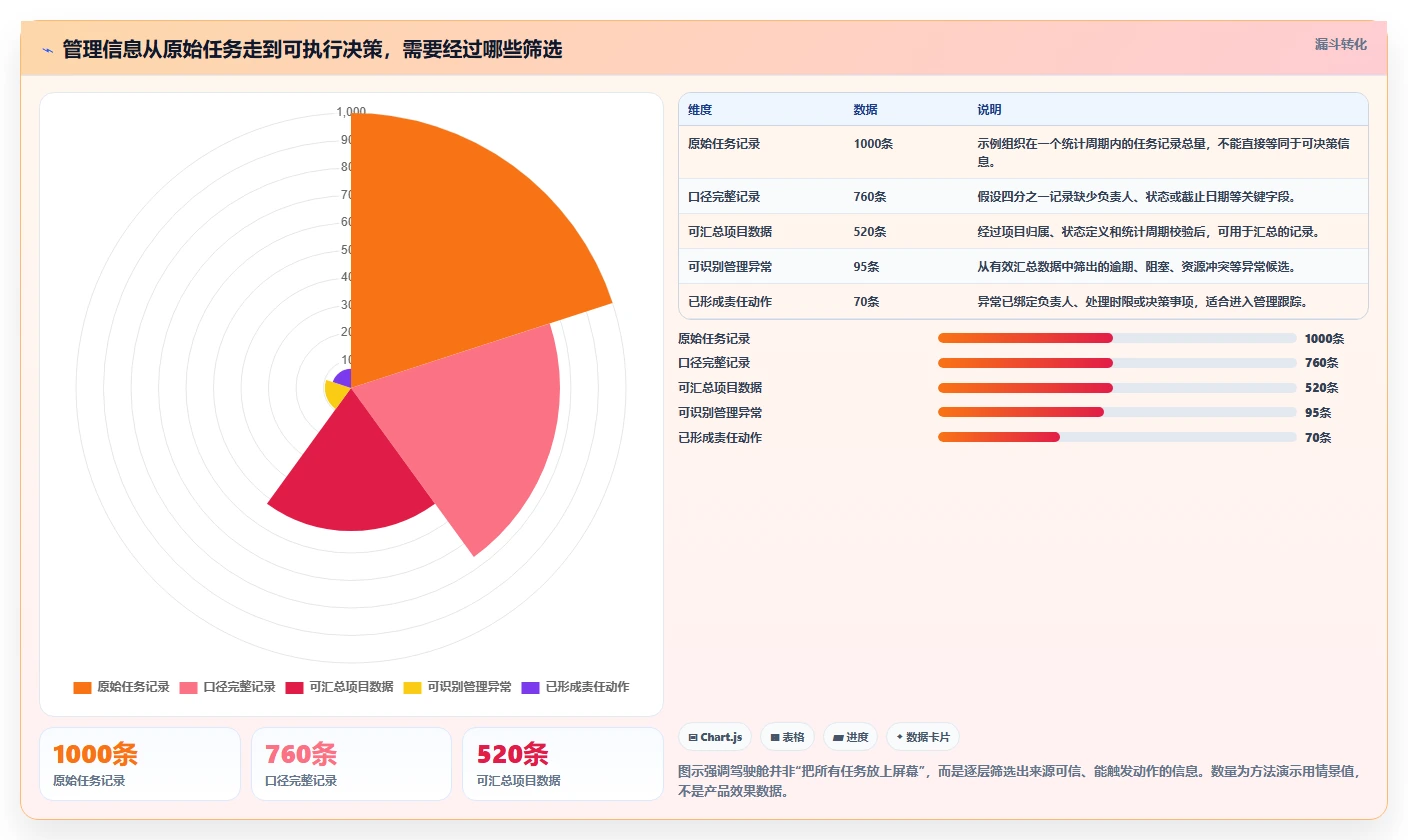 2026年项目管理系统驾驶舱选型指南：6大热门工具深度对比