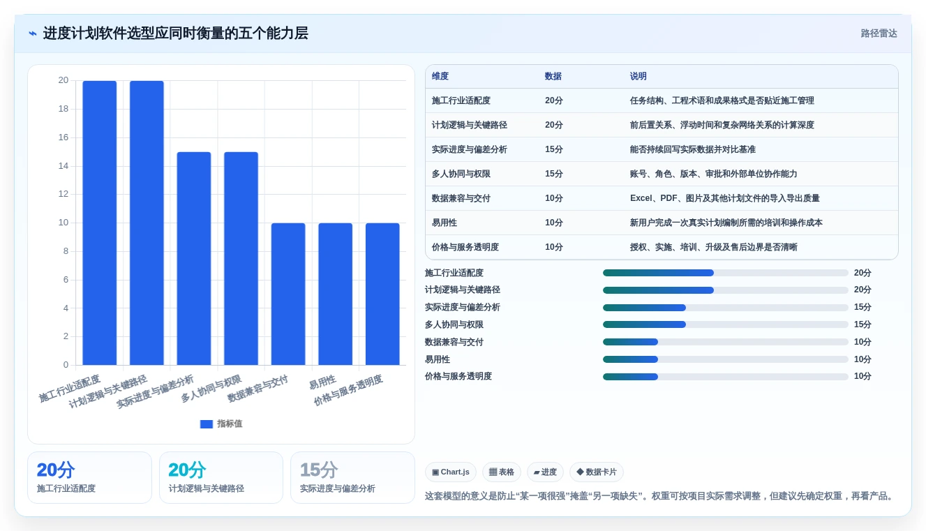 效率提升必备:2026年度7款顶级品茗进度计划编制软件对比分析
