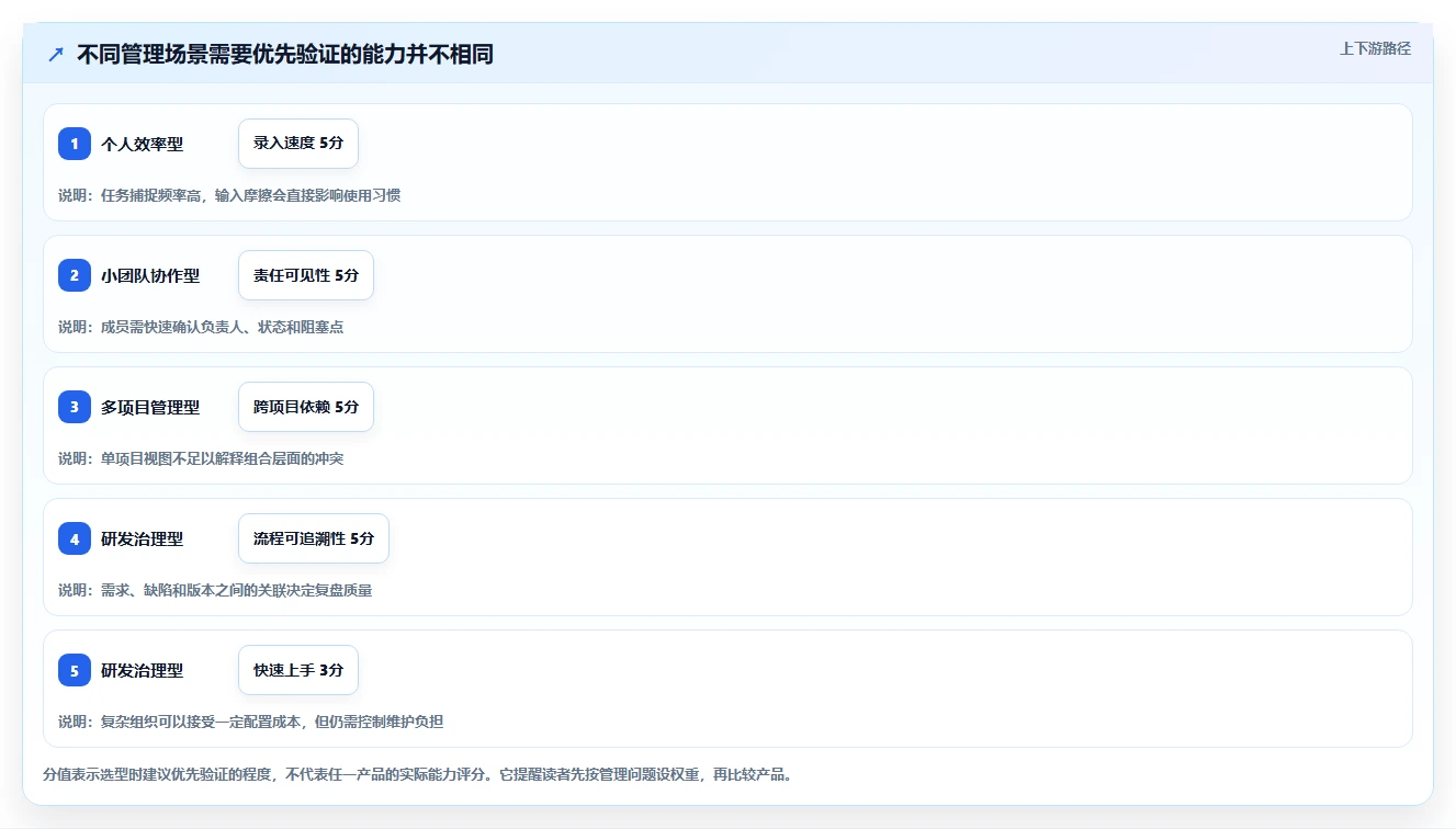 2026年16款项目管理工具横向评测：从个人效率到企业级研发治理