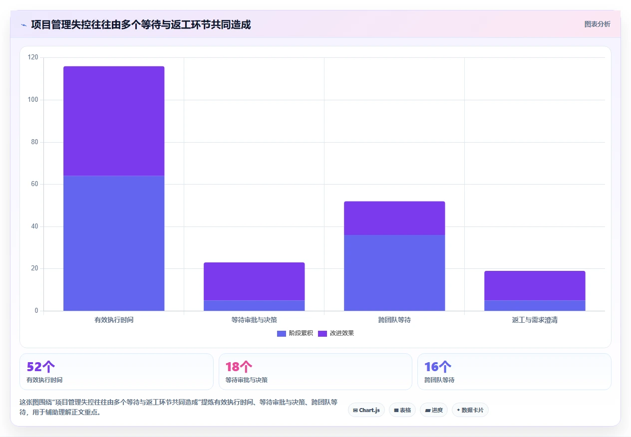 2026年项目管理革新:6大标准化项目管理理论及工具全面对比