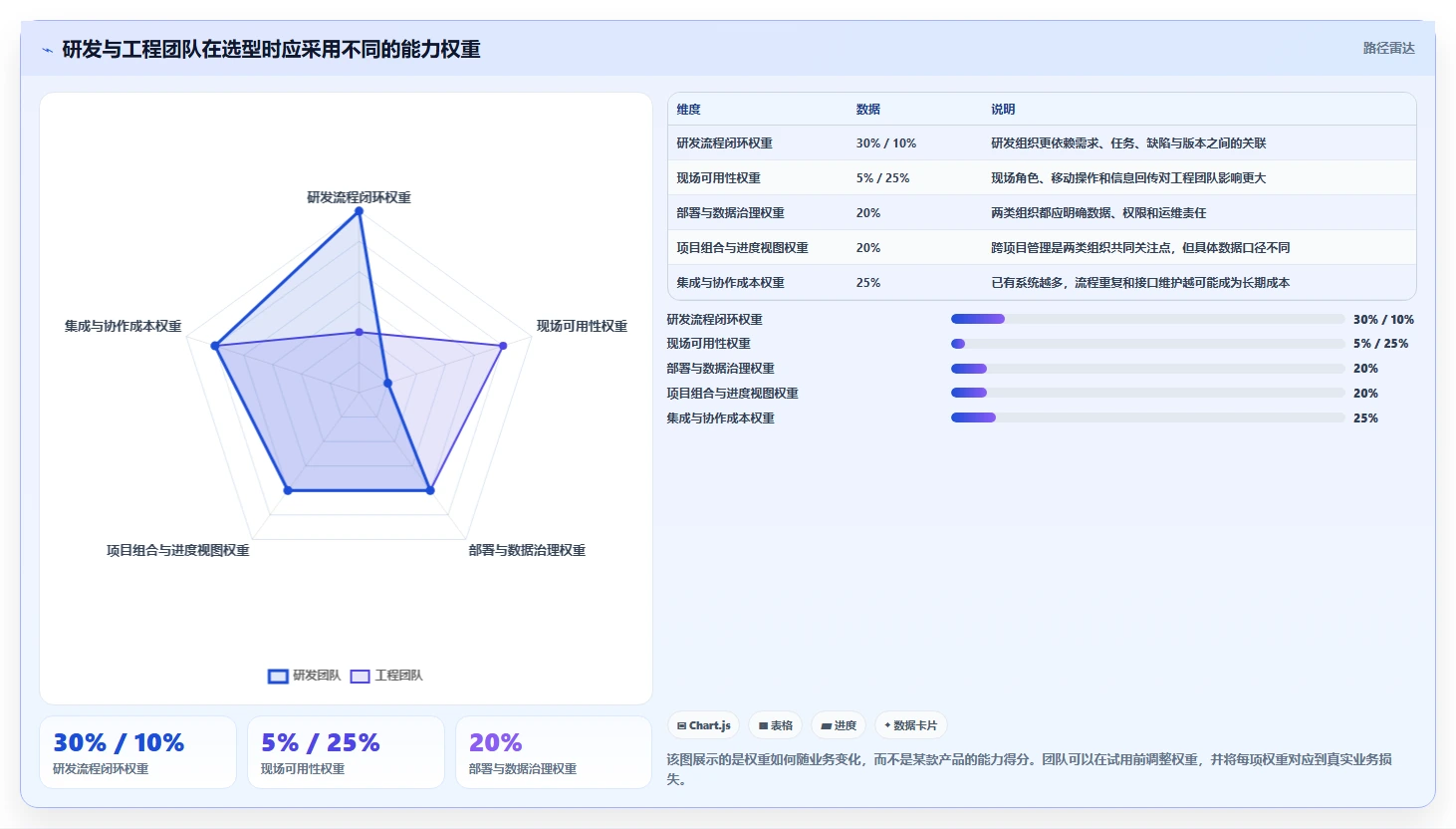 2026年8款国产化项目管理工具实测:从研发到工程,谁更适合你的团队