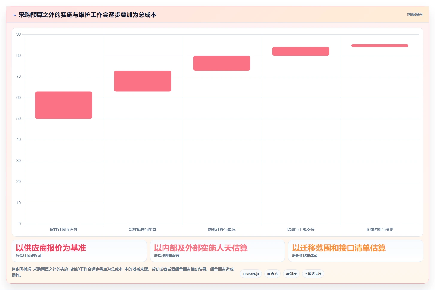 2026年TOP5交付项目管理系统大盘点:哪款最适合你的团队?
