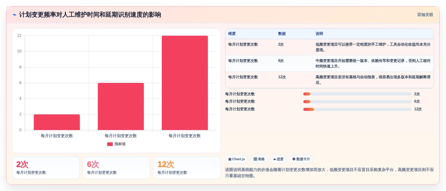 2026年瀑布项目管理工具测评：甘特图、里程碑与基线对比
