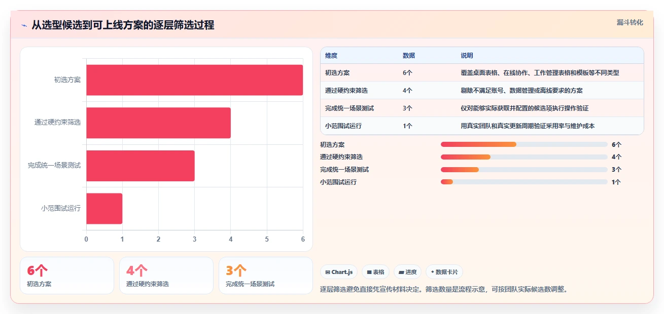 2026年项目管理效率王：6款项目管理进度表excel工具深度对比