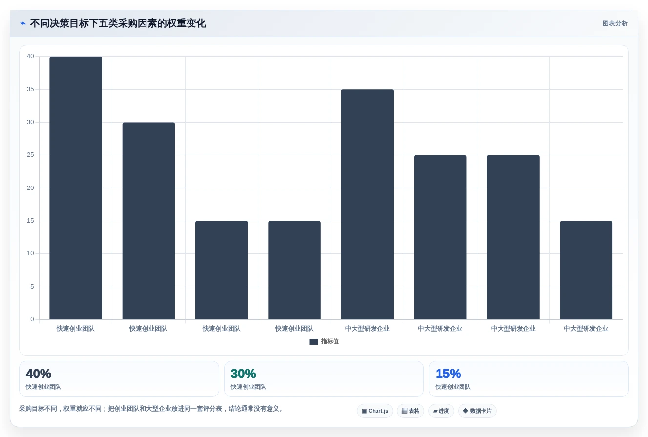 选对协作文档软件事半功倍:2026年最值得投资的5大产品