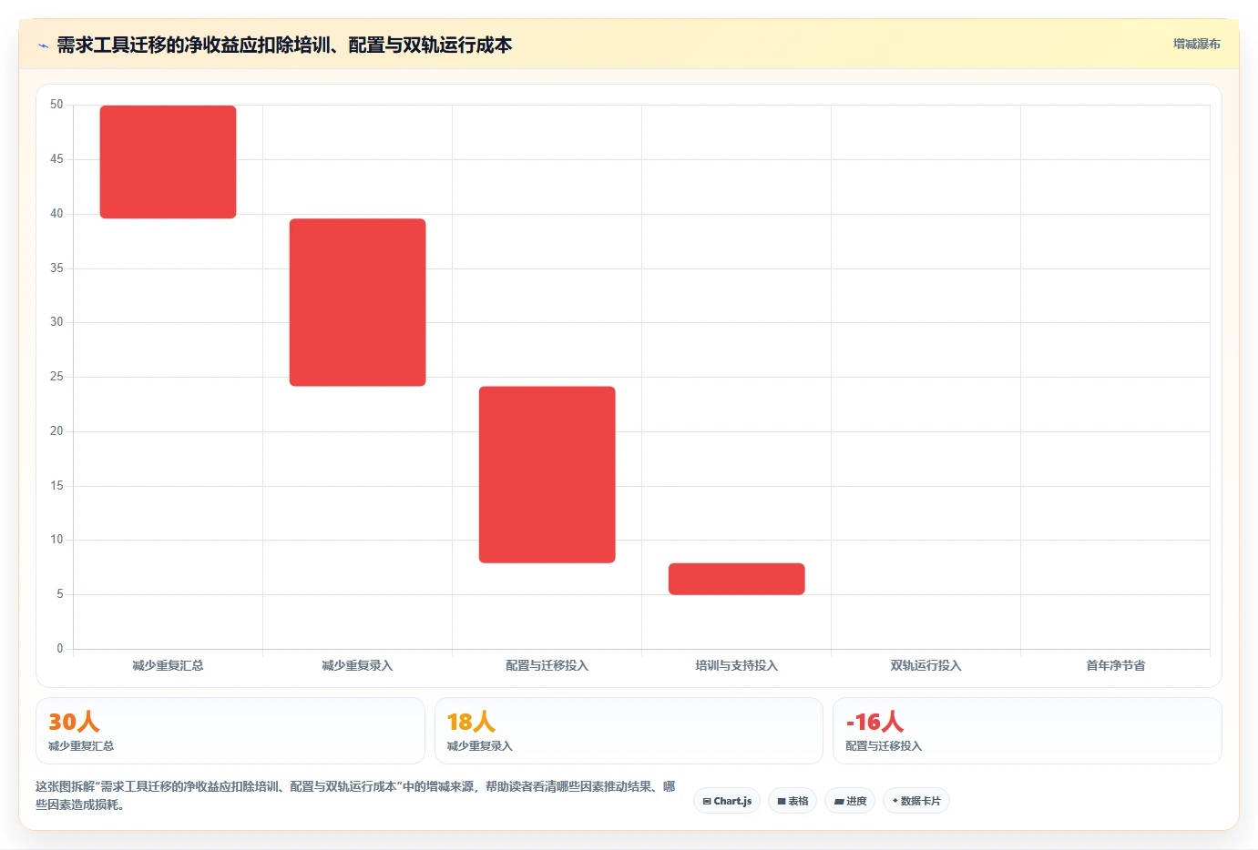项目经理必看：如何选择最适合的项目需求表格工具？2026年选型指南