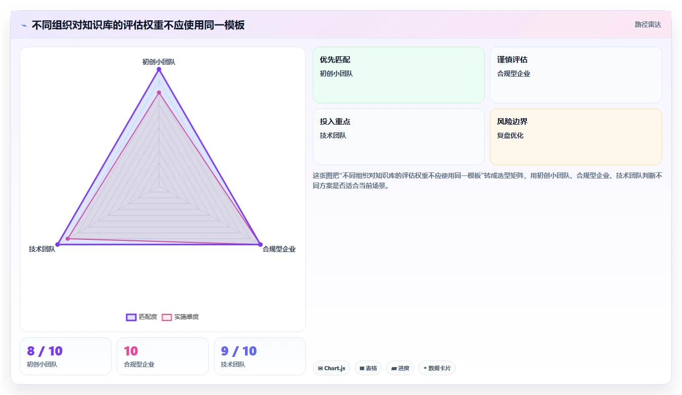 从纸质到云端:2026年知识库软件的历史发展及7款优秀工具推荐