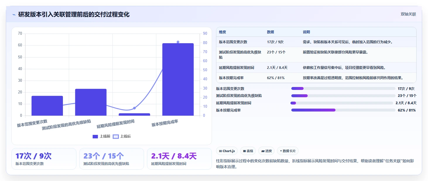 项目管理新趋势:2026年最受欢迎的5大任务表软件工具