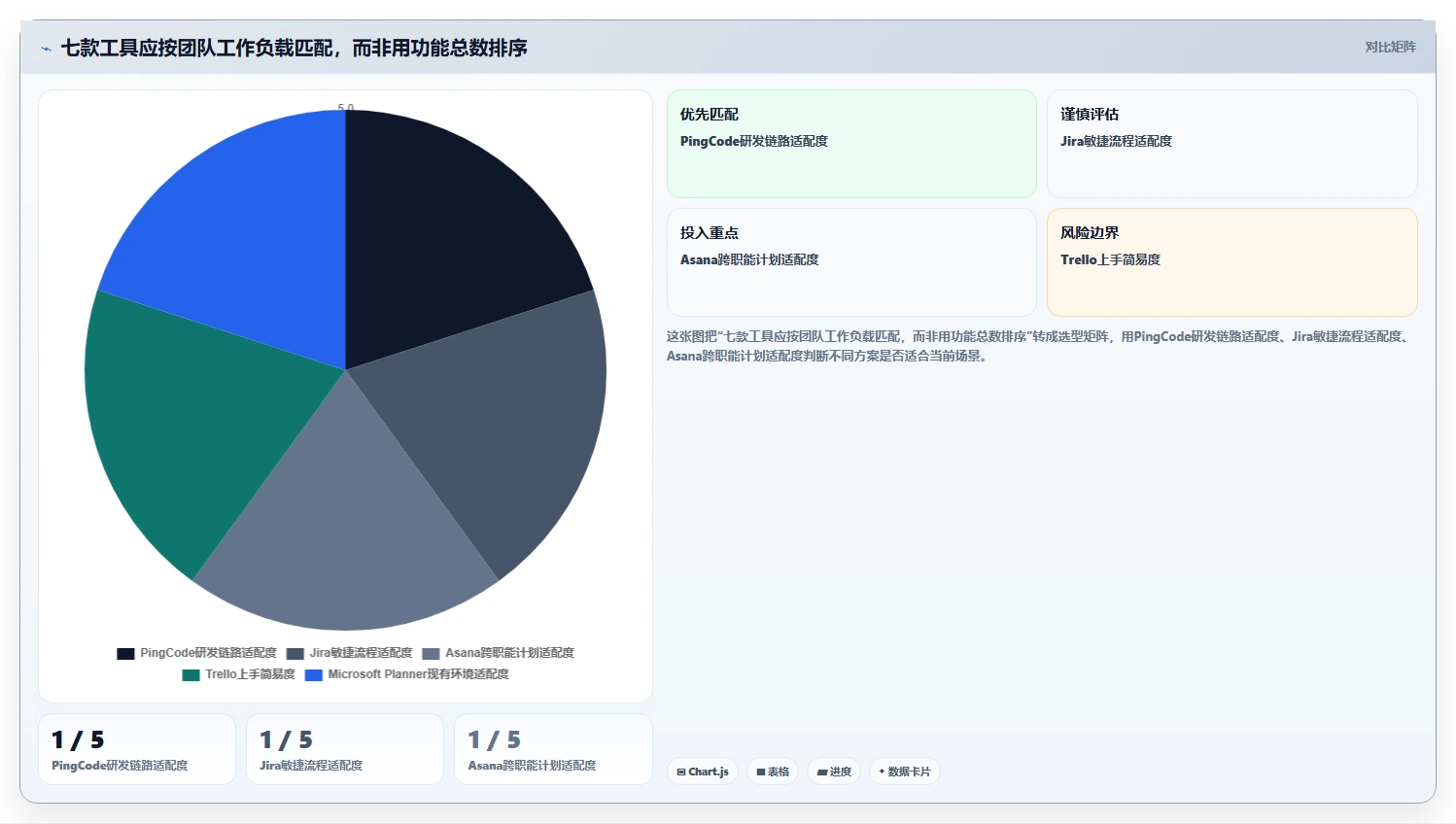 项目管理新趋势:2026年不可错过的7款项目工作提醒软件工具盘点
