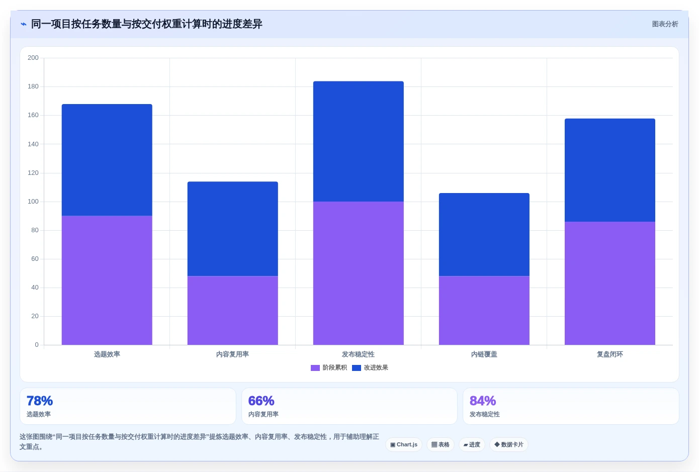2026年效率革命:6款个人项目进度管理软件大盘点