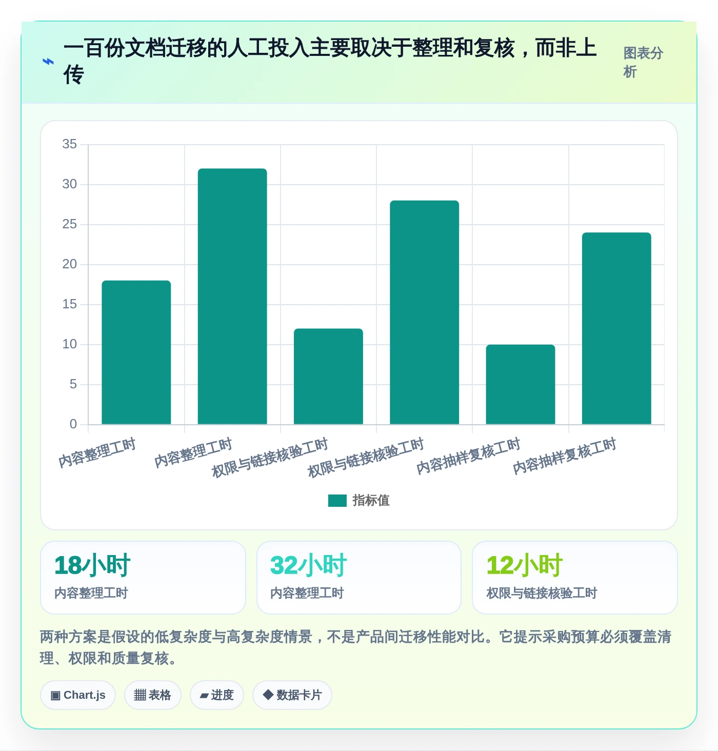 远程办公新时代:2026年最受欢迎的5大协作编辑文档软件盘点