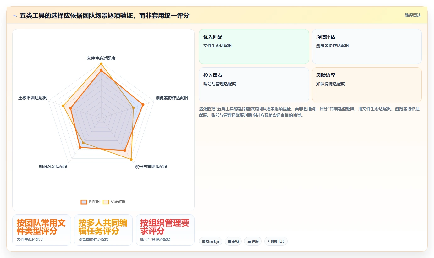 提升团队生产力:2026年必备的5款文档在线编辑软件推荐
