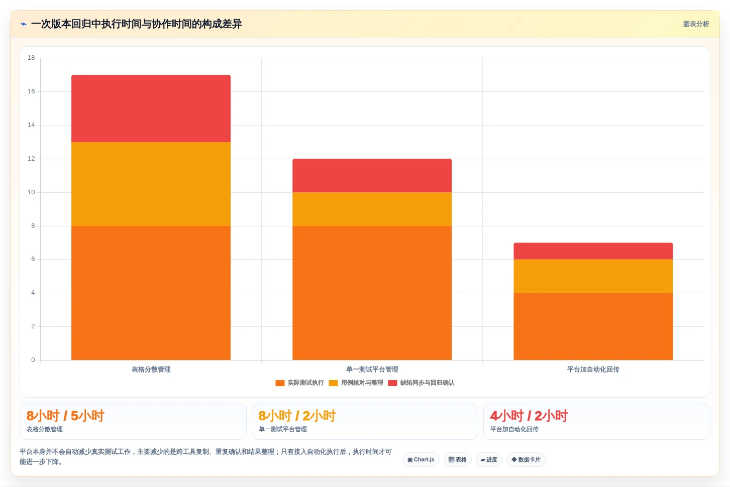提升测试效率!2026年度7款热门在线测试用例平台深度评测