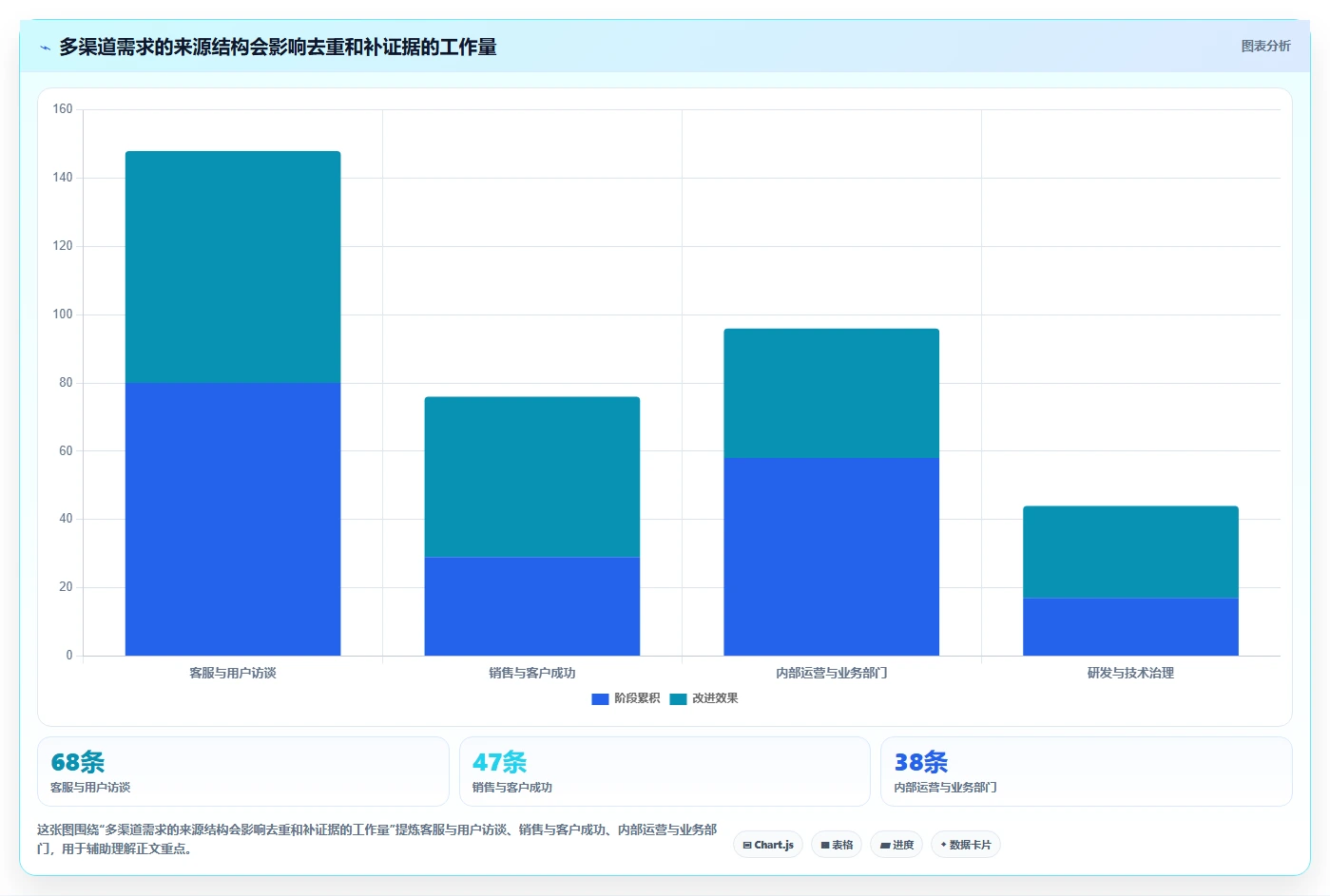 效率提升秘籍：2026年7款热门管理需求池的工具深度分析