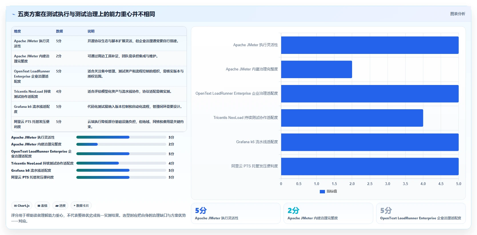 项目经理必看：2026年5大软件性能测试管理系统选型指南