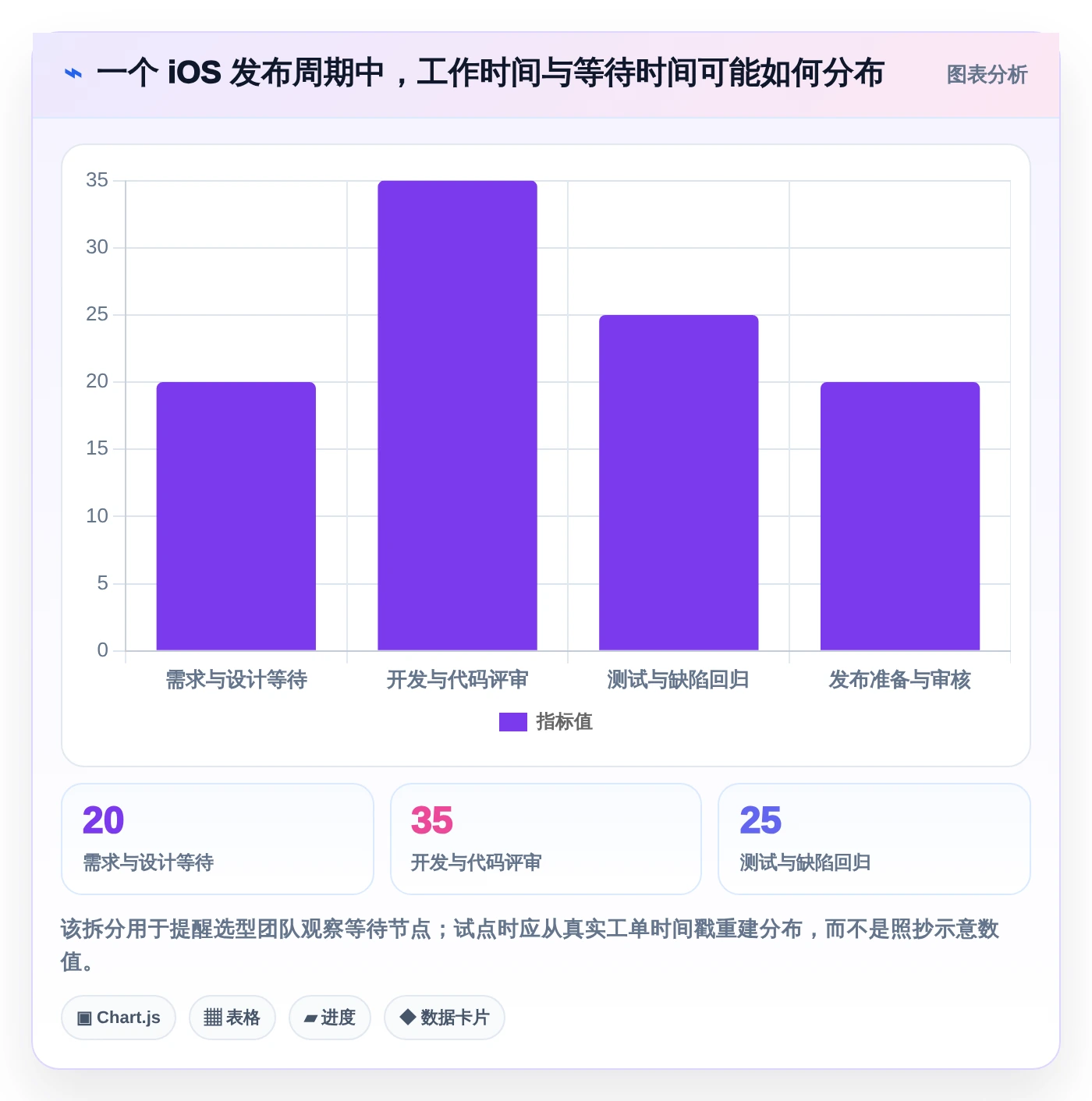 iOS团队必备：2026年最值得投资的5款项目管理系统