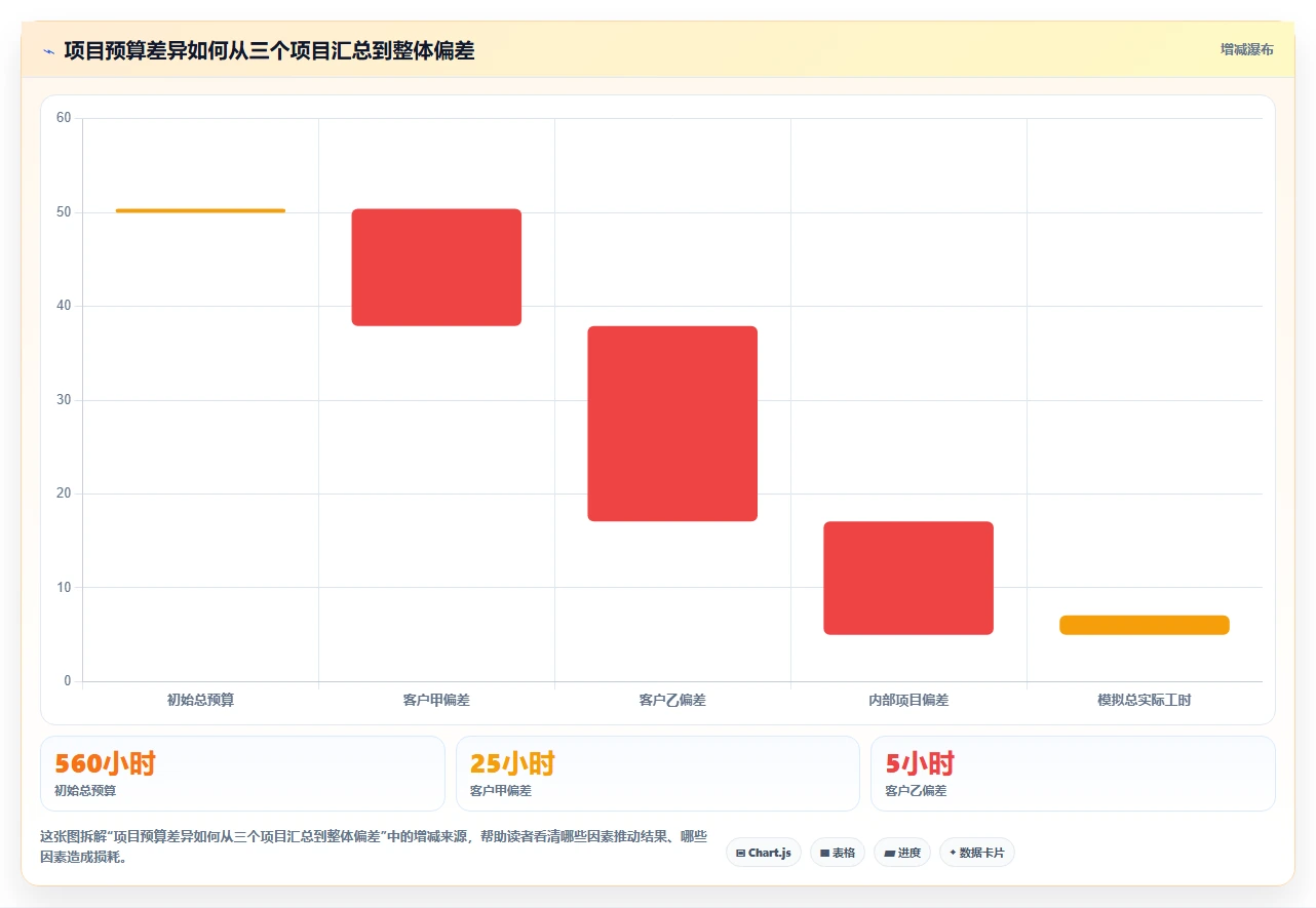 2026年效率之选:6款顶级工时分析软件全面对比