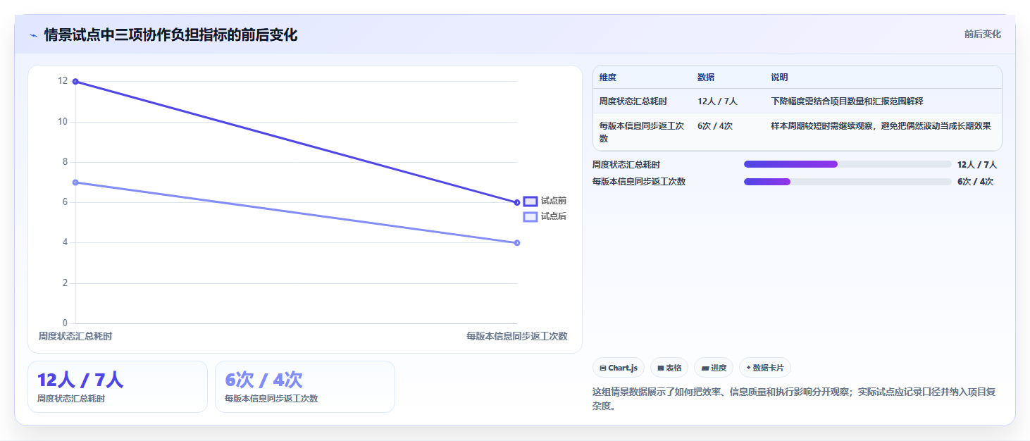 2026年项目管理新选择:6款比Confluence更强大的工具深度对比