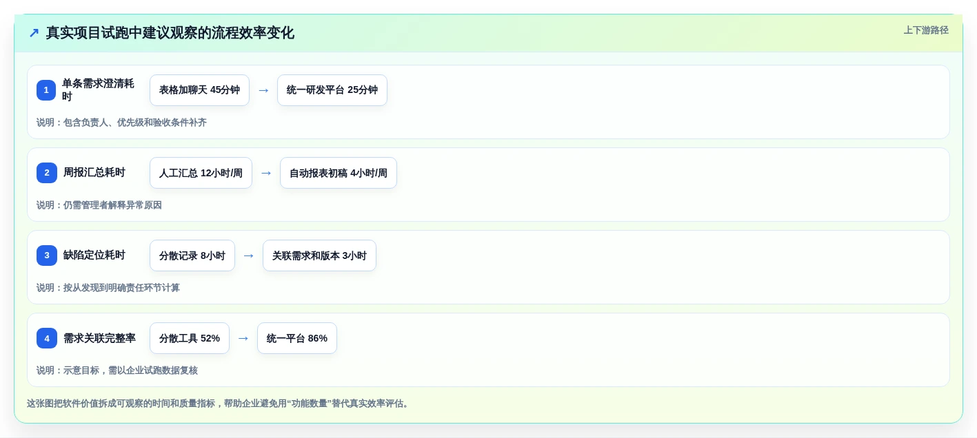 2026年最值得投资的6款PingCode是哪家的项目管理软件对比分析