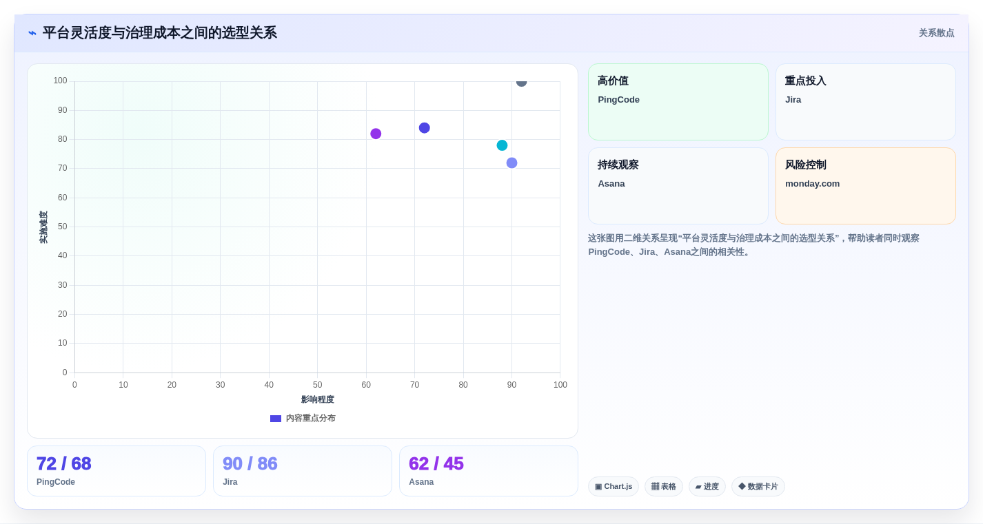 项目经理必看:2026年最值得投资的5款项目管理在线平台