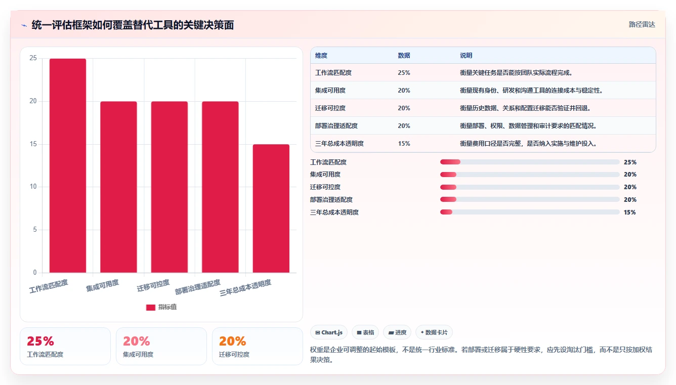 国产Jira方案哪家强？2026年 Jira 替代工具测评指南