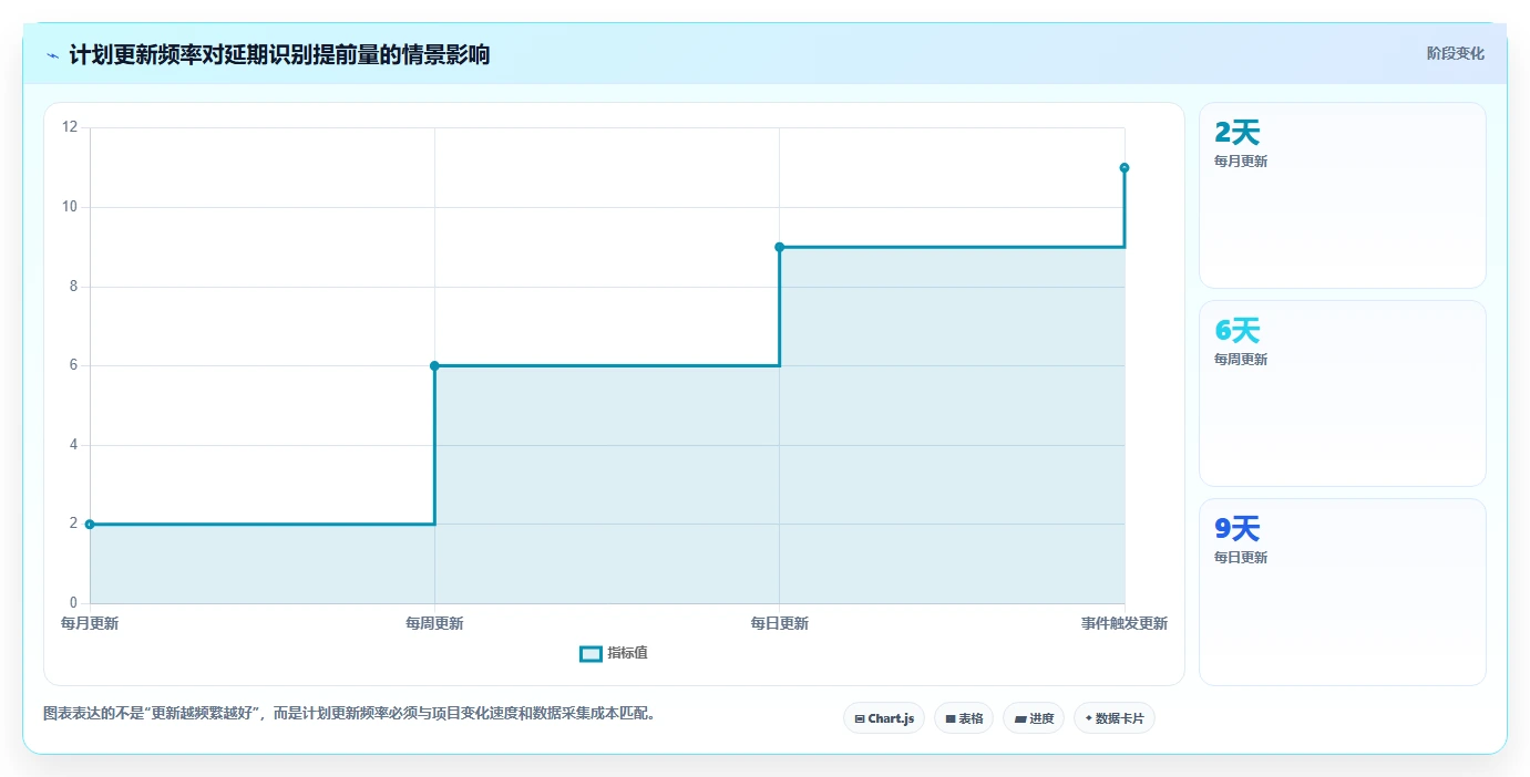 从新手到专家:2026年做网络进度计划图的软件选型指南,7款工具深度分析