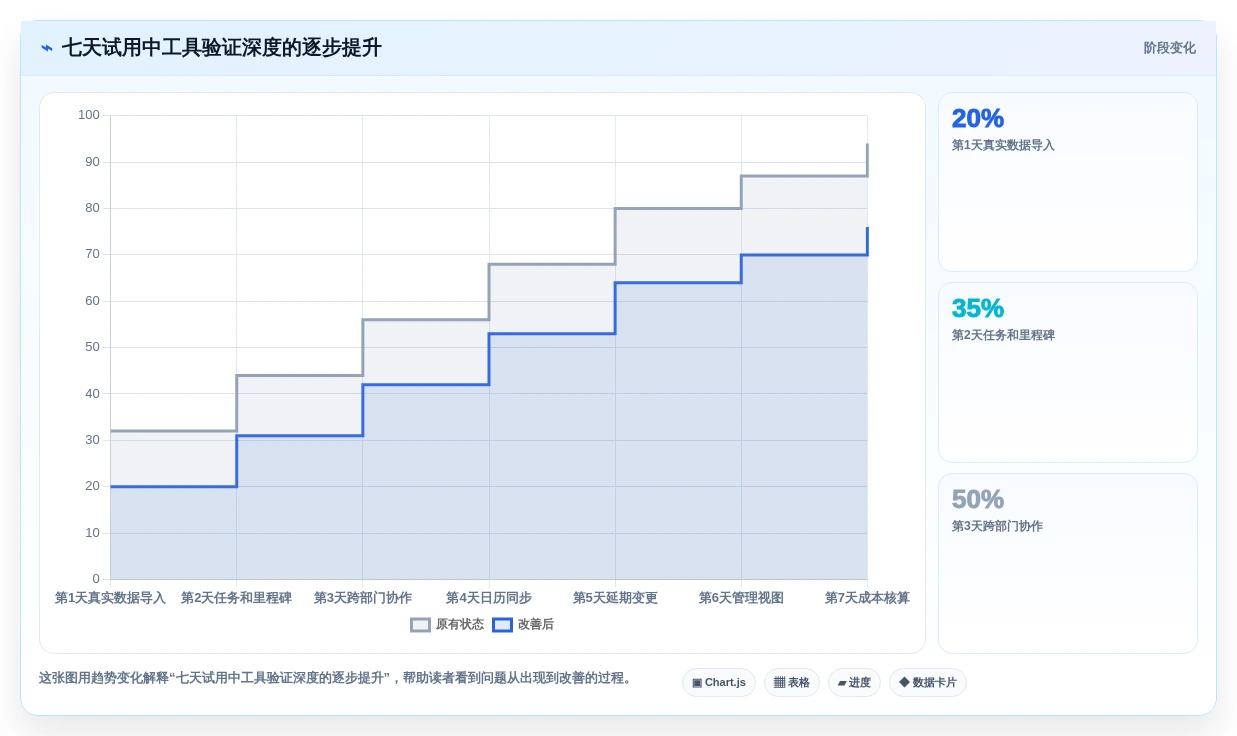 项目经理必读:2026年如何选择最适合你的项目管理日历工具?