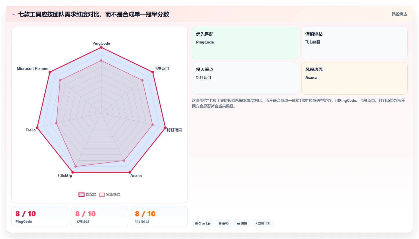 提升团队协作:2026年不可错过的7款工作安排软件工具盘点