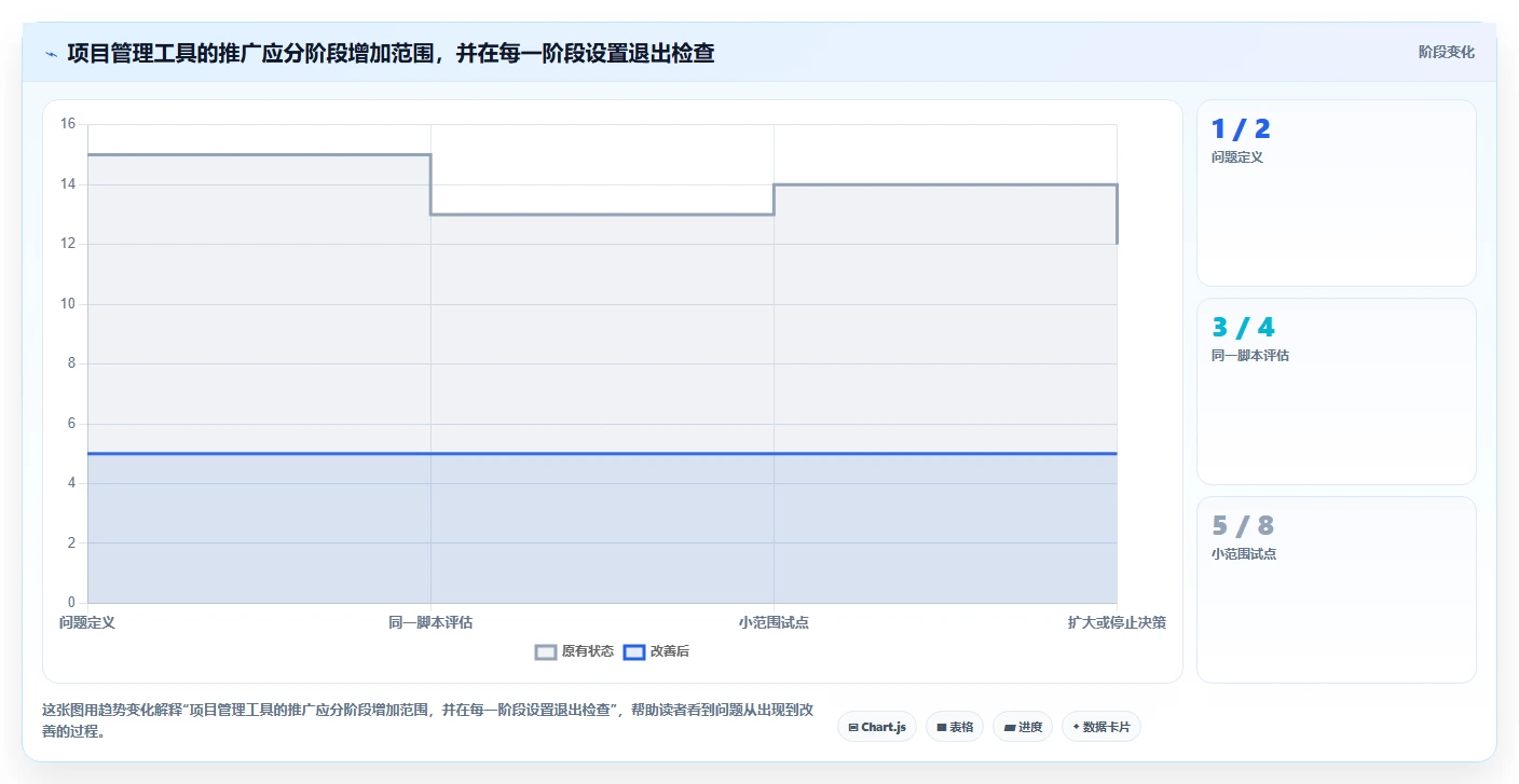 2026年项目管理效率大提升：6款顶级项目汇总软件全面对比