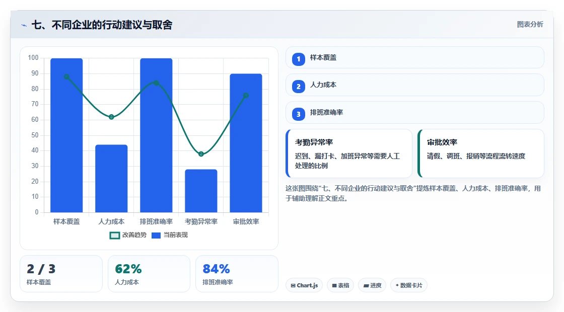 七、不同企业的行动建议与取舍