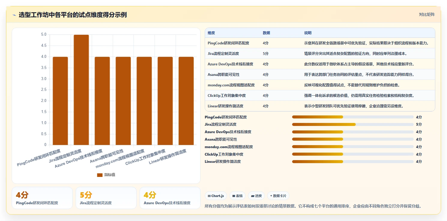 突破效率瓶颈:2026年7大项目管理敏捷平台工具深度对比