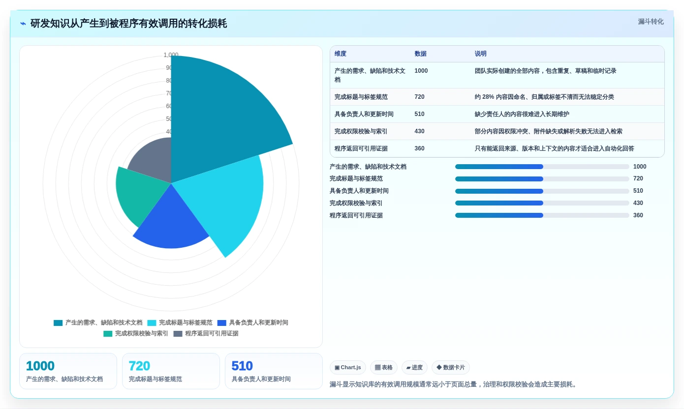 2026年程序调用知识库工具大盘点:6款提升开发效率的必备利器