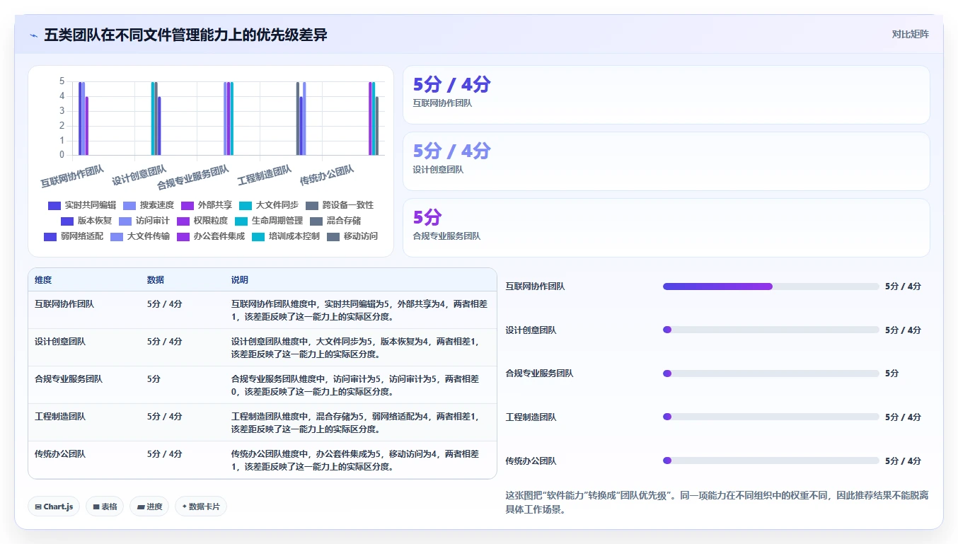 告别文件混乱:2026年最受欢迎的5大文件管理整理软件推荐