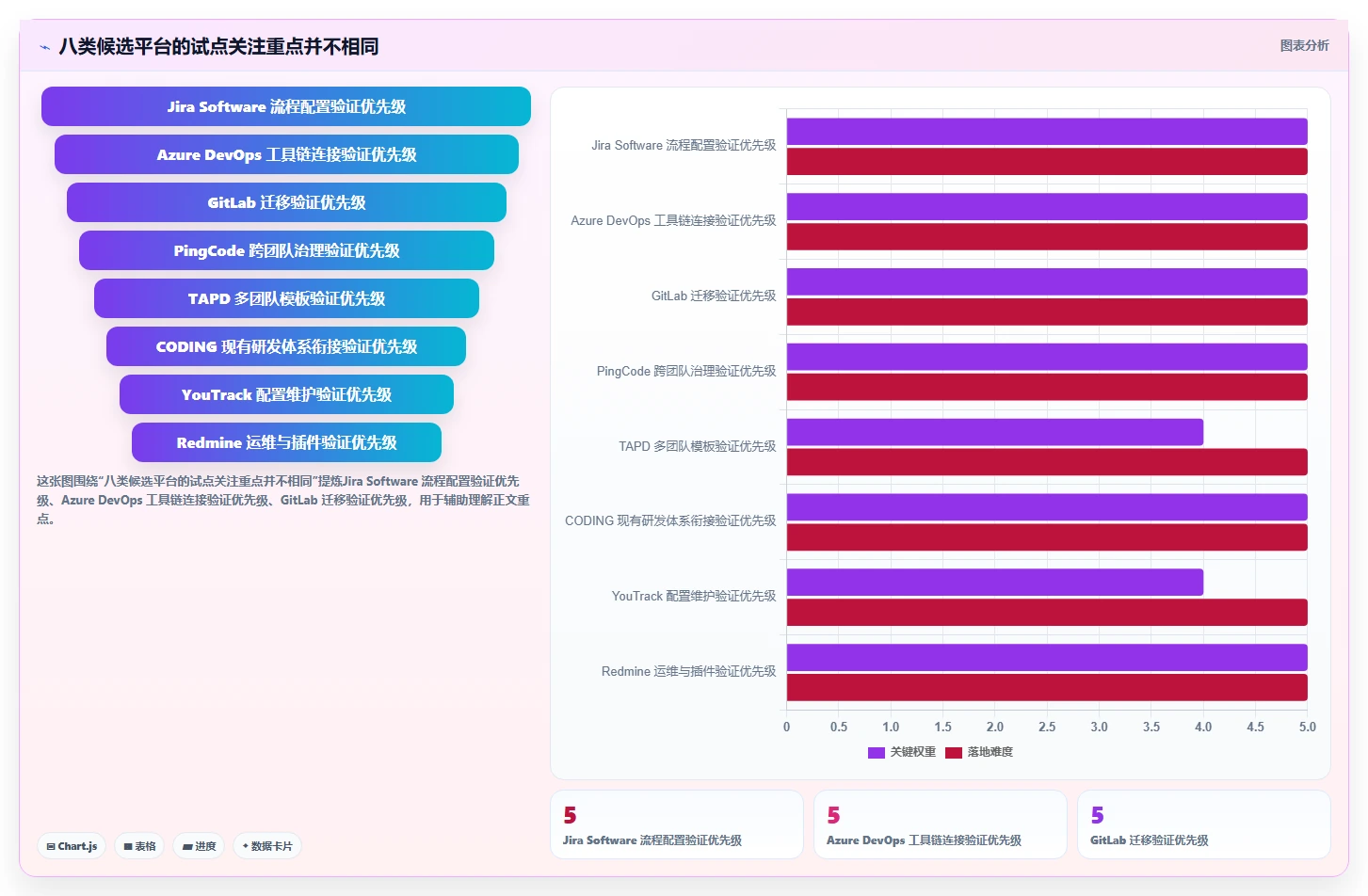 2026年企业级研发项目管理平台选型指南:8款主流工具深度对比