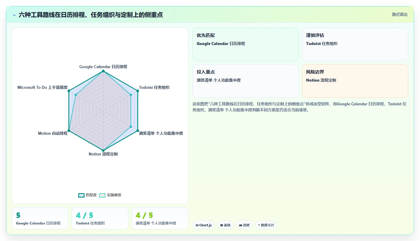 2026年效率之选：6款顶级日常工作安排软件全面对比