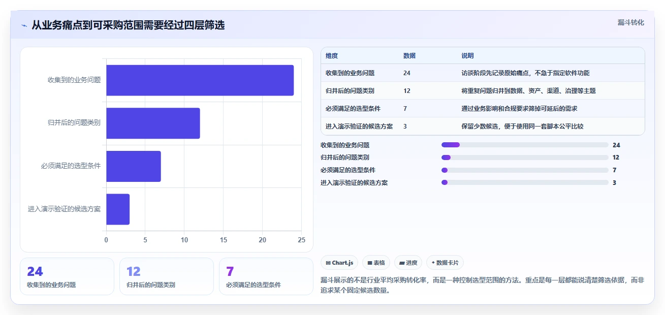 2026年产品资料库软件选型指南：6大必备工具深度对比