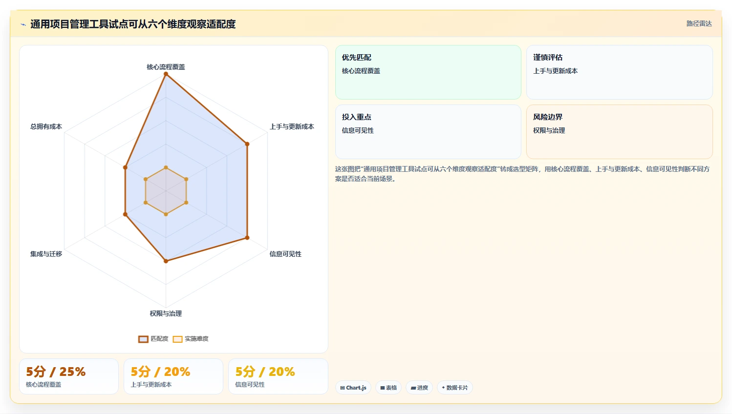 提升团队协作:2026年最受欢迎的5款项目管理电脑软件推荐