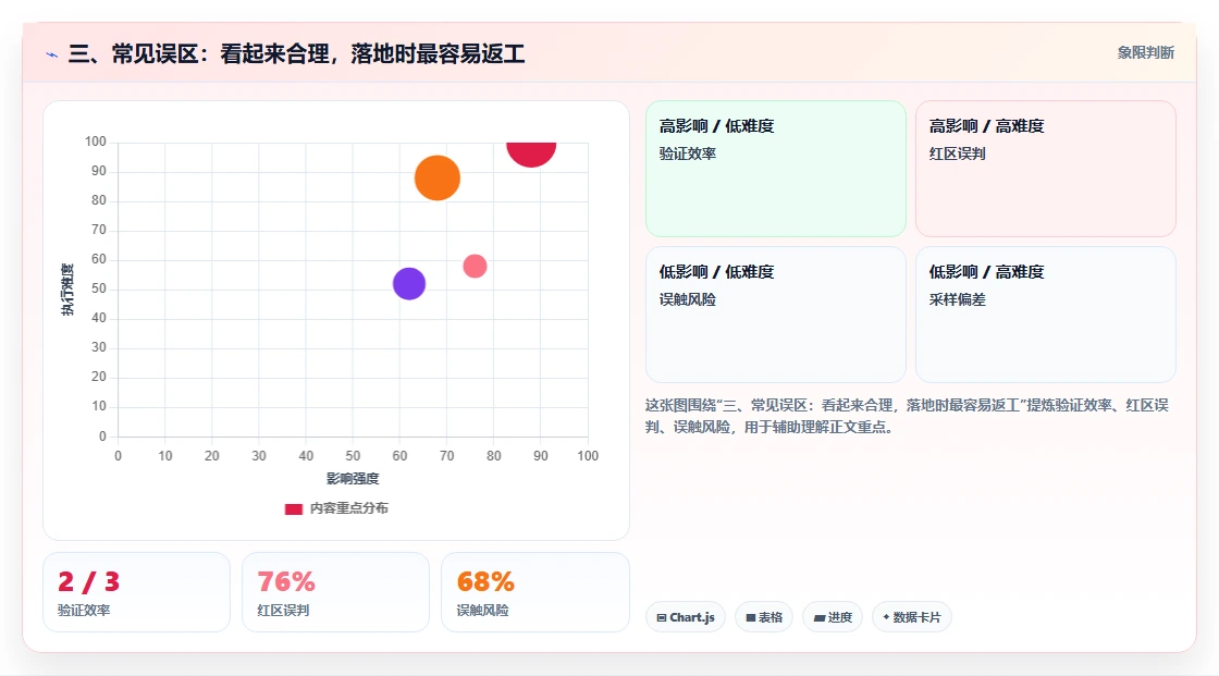 三、常见误区：看起来合理，落地时最容易返工