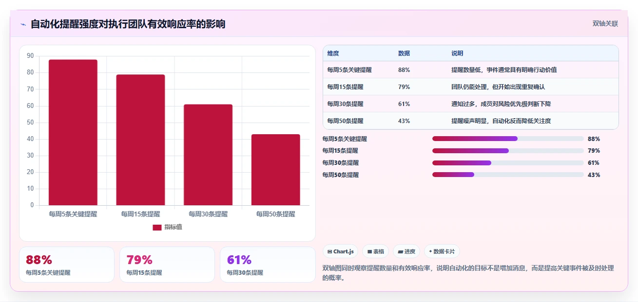 提升团队效率:2026年度5大在线甘特图工具推荐及选择指南