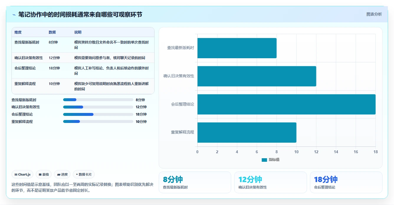 提升团队生产力:2026年不容错过的7款团队协作笔记软件